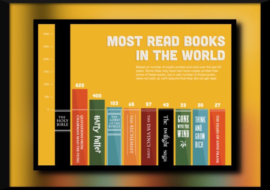 The 10 best-selling books in the world."